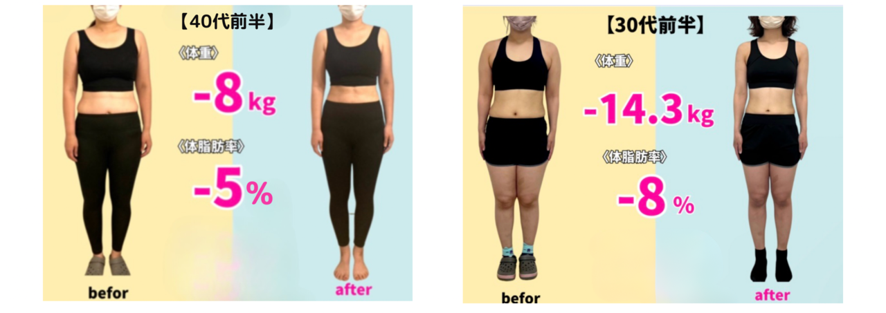 ビフォーアフター,40代女性,30代女性,体重マイナス8kg,体重マイナス14kg,体脂肪率ダウン,姿勢改善,女性専用ジム,短期集中,変化実感,見た目変化,ボディメイク,健康的なダイエット,実績紹介