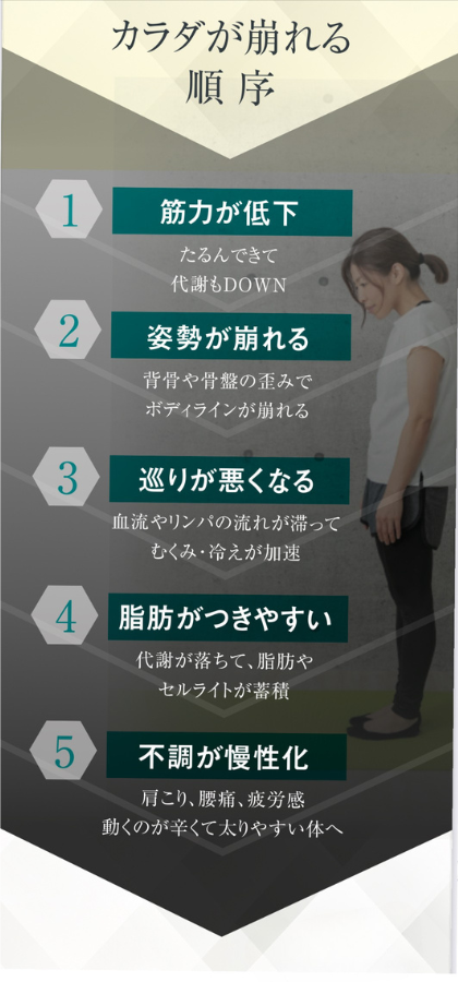 産後ダイエット,体型リバウンド,育児中のジム通い,時短トレーニング,八尾市女性専用ジム,子連れOKジム,週1トレーニング