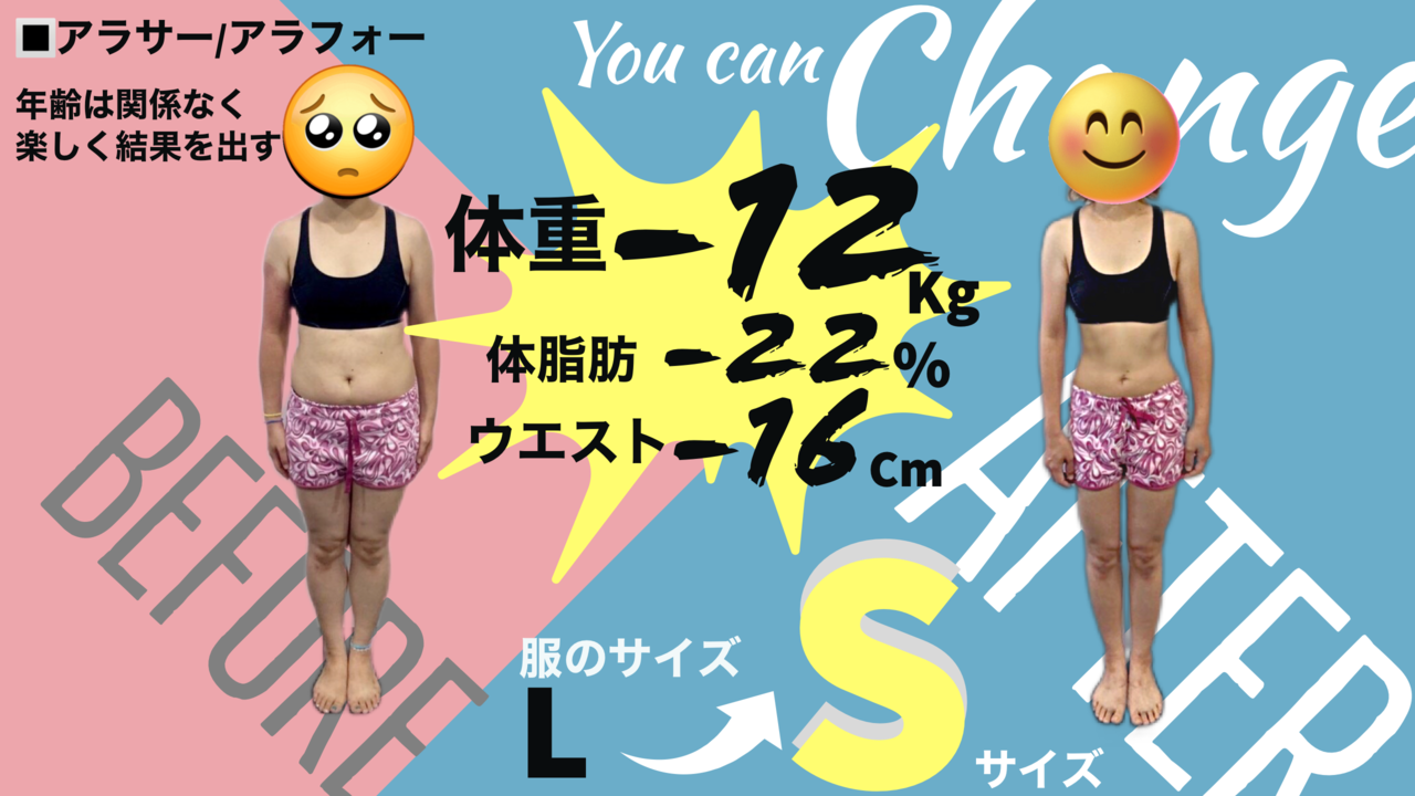 ダイエットのビフォーアフター