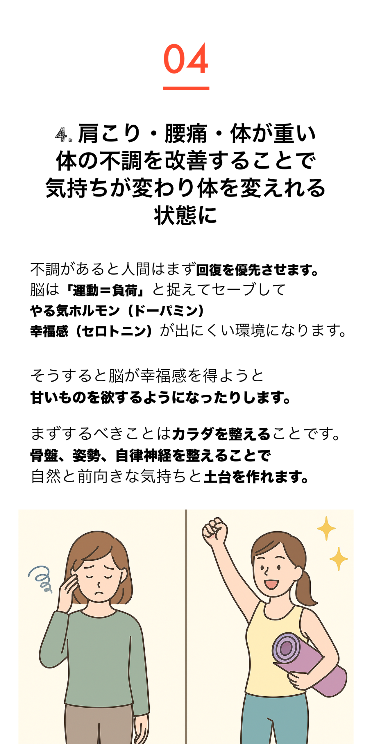 肩こりや腰痛、疲労感などの不調が改善され、元気で意欲的な状態へと変化した女性のビフォーアフターイラスト。整体で体の不調を整えることでやる気が戻り、ダイエットやトレーニングに前向きになれることを表現。