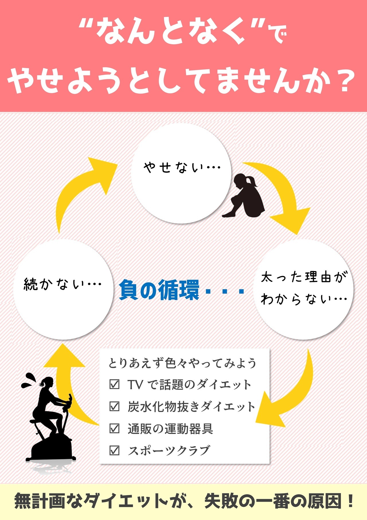 痩せない負の循環